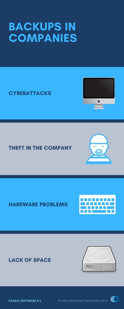 Backups-in-companies